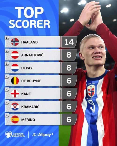 替补球员关键进球逆转比赛局势